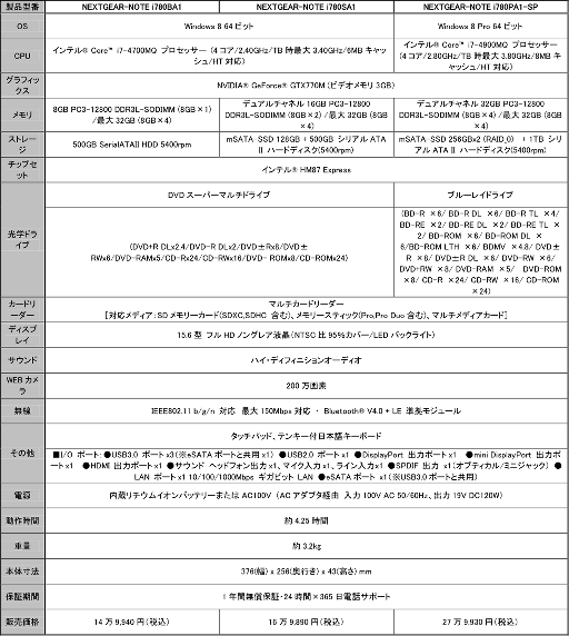 画像ギャラリー No.010のサムネイル画像 / G-Tune,GTX 700MシリーズとHaswellを搭載するゲーマー向けノートを発売