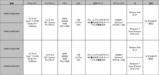 画像ギャラリー No.003のサムネイル画像 / G-Tuneの「PSO2」推奨PC 5製品が,ヨドバシカメラ各店で22日に発売