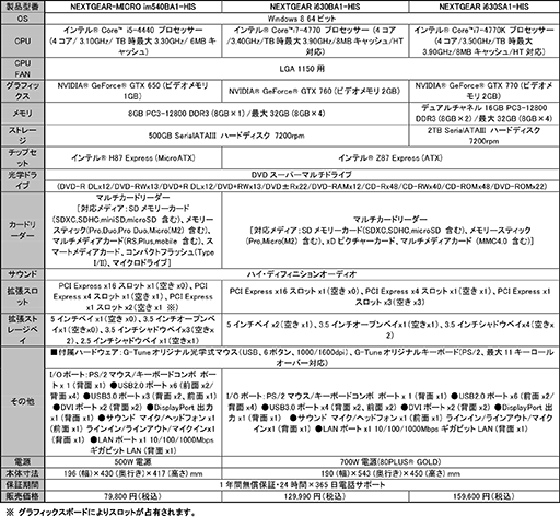 画像ギャラリー No.005のサムネイル画像 / G-Tune,「ヒーローズインザスカイ」推奨PC発売。独自のゲーム内特典付き