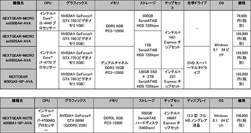 画像ギャラリー No.005のサムネイル画像 / G-Tune,独自のゲーム内特典が付属する「AVA」推奨PCをWindows 8.1モデルに刷新