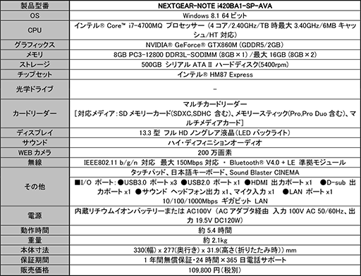 画像ギャラリー No.009のサムネイル画像 / G-Tune,独自のゲーム内特典が付属する「AVA」推奨PCをWindows 8.1モデルに刷新
