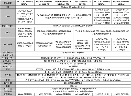 画像ギャラリー No.008のサムネイル画像 / G-Tune,13.3インチ・2560×1440ドットのIGZO液晶搭載ゲーマー向けノートPCを発売。GTX 860M搭載で価格は10万円強から