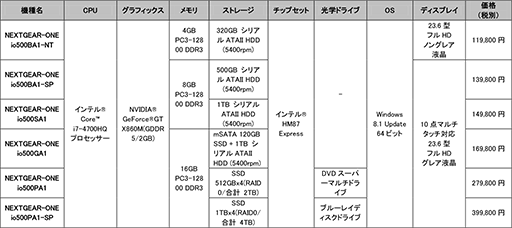 画像ギャラリー No.004のサムネイル画像 / G-Tune,GTX 860M搭載の23.6インチ液晶一体型ゲームPCを発売。約13万円から