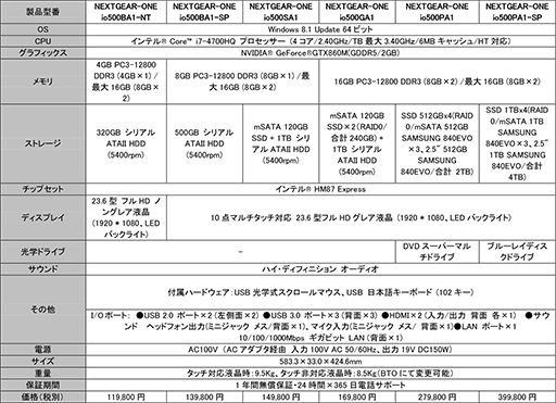 画像ギャラリー No.005のサムネイル画像 / G-Tune,GTX 860M搭載の23.6インチ液晶一体型ゲームPCを発売。約13万円から