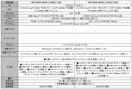 G-TuneR7 250XܤŵƥդΡ֥ϥ󥿡ҡ׿侩PC