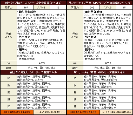 画像ギャラリー No.005のサムネイル画像 / G-Tune,「MHF-G High Grade Edition」推奨のデスクトップPCを発売