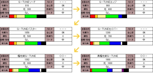 画像ギャラリー No.007のサムネイル画像 / G-Tune,「MHF-G High Grade Edition」推奨のデスクトップPCを発売