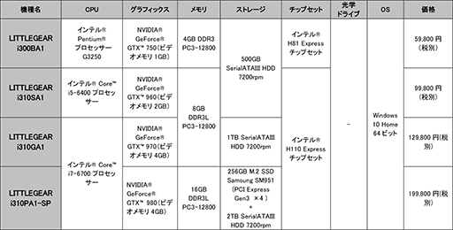 Mini-ITXΤGTX TITAN XɤܲǽʾPCLITTLEGEARפG-Tuneо