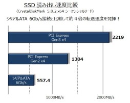 G-Tune15.6ΤGTX 970ܤѥΡPCȯ