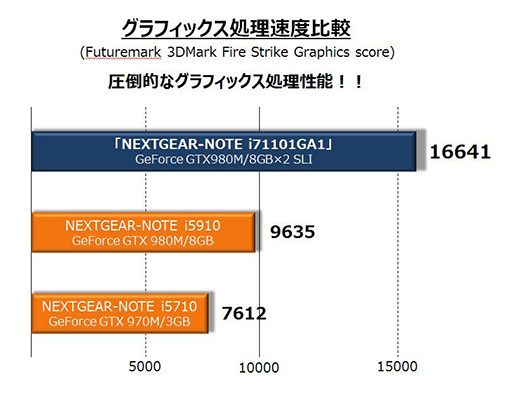  No.002Υͥ / G-TuneGTX 980M2-way SLIȥǥȥåPCSkylakeܤ4KվΡPC䳫