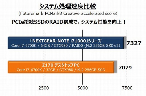 G-TuneǥȥåPCGTX 980SkylakeѤΡPCȯ