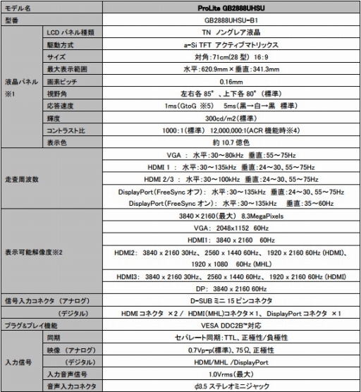 G-TuneGTX 10꡼ܥPC284K TNվǥץ쥤Υåʤȯ