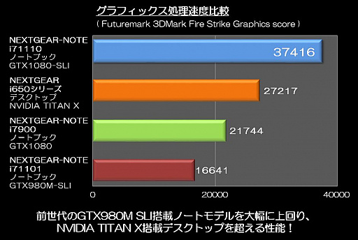 G-TuneGTX 1080SLI17.34KվܤΥޡΡPC