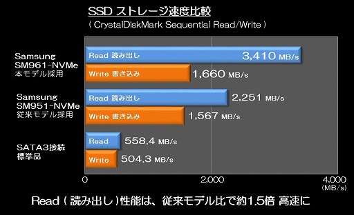 ΡPCGTX 1080ȥǥȥåPCi7-7700Kܤ륲ΡPCG-Tuneȯ