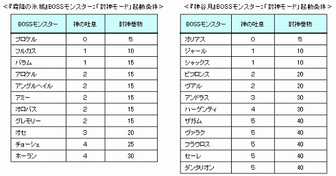 画像集#001のサムネイル/「Perfect World」,新たな武器錬成機能「天地逆転」などを追加