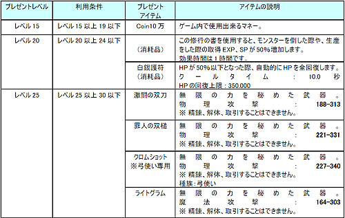 画像集#011のサムネイル/「Perfect World」,12月アップデートで「初心者支援システム」実装