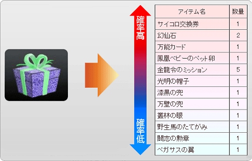 画像集#008のサムネイル/「パーフェクトワールド」8月アップデートの内容を事前予告