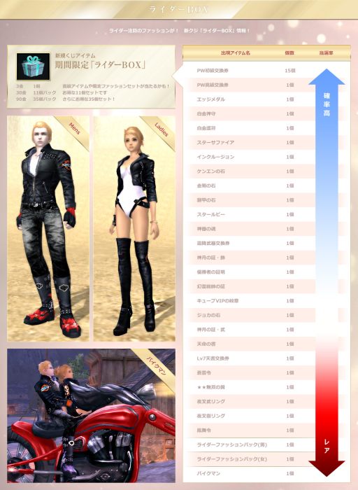 画像ギャラリー No.003のサムネイル画像 / 「パーフェクトワールド」,ドレッシーな新衣装やクジ「ライダーBOX」などを実装