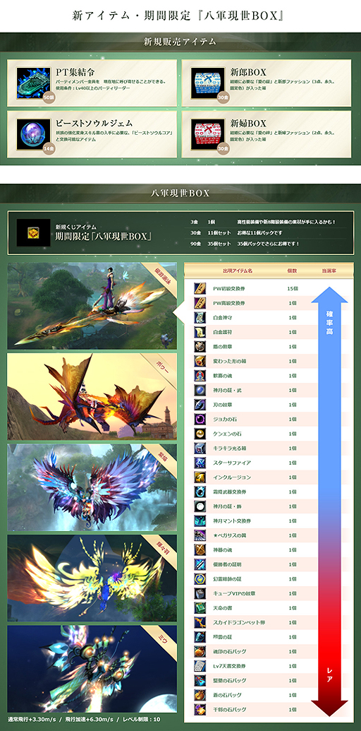 画像ギャラリー No.004のサムネイル画像 / 「パーフェクトワールド」,アップデート「闘うパンダと可憐な妖狐」を本日実施