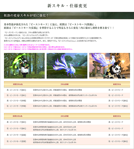 画像ギャラリー No.005のサムネイル画像 / 「パーフェクトワールド」,アップデート「闘うパンダと可憐な妖狐」を本日実施