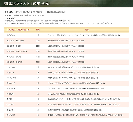 画像ギャラリー No.009のサムネイル画像 / 「パーフェクトワールド」,アップデート「闘うパンダと可憐な妖狐」を本日実施