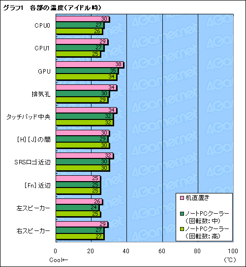 画像ギャラリー No.021のサムネイル画像 / 4Gamer編集者のゲーム用ノートPC購入記(後):熱対策と使い勝手検証,アップグレード編