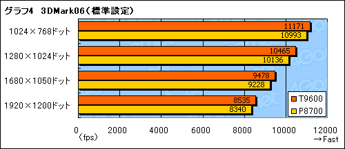 画像ギャラリー No.024のサムネイル画像 / 4Gamer編集者のゲーム用ノートPC購入記(後):熱対策と使い勝手検証,アップグレード編
