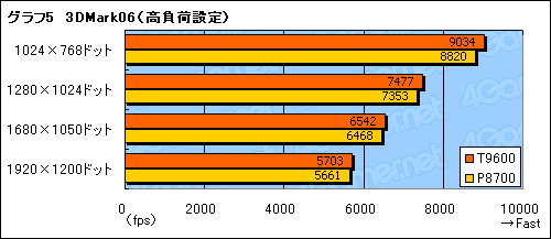 画像ギャラリー No.025のサムネイル画像 / 4Gamer編集者のゲーム用ノートPC購入記(後):熱対策と使い勝手検証,アップグレード編