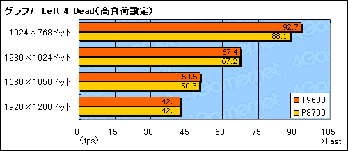 #027Υͥ/4GamerԽԤΥѥΡPCʸˡǮкȻȤ긡ڡåץ졼