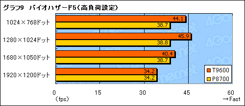 画像ギャラリー No.029のサムネイル画像 / 4Gamer編集者のゲーム用ノートPC購入記(後):熱対策と使い勝手検証,アップグレード編