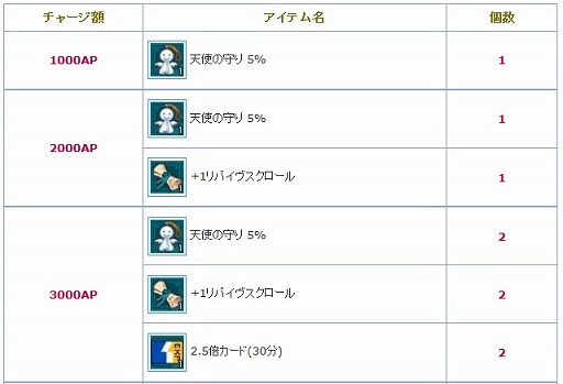 画像ギャラリー No.003のサムネイル画像 / 「AngelLoveONLINE」,ワールド名を決めるユーザーアンケートが実施