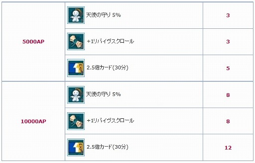 画像ギャラリー No.004のサムネイル画像 / 「AngelLoveONLINE」,ワールド名を決めるユーザーアンケートが実施