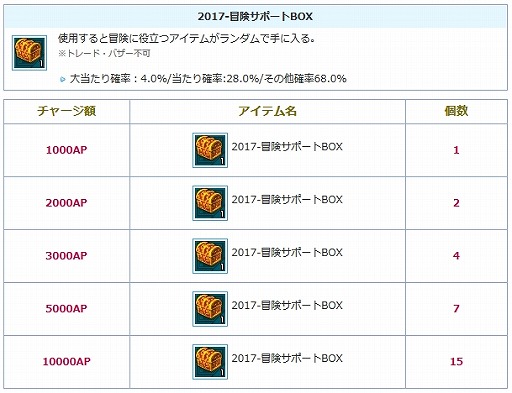 画像ギャラリー No.004のサムネイル画像 / 「AngelLoveOnline」大型アップデート「灼熱の騒乱」を実装。記念アイテムを追加