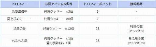 画像ギャラリー No.011のサムネイル画像 / 「AngelLoveOnline」,ホワイトデーを記念するイベント「恋するモフモフ」が開催