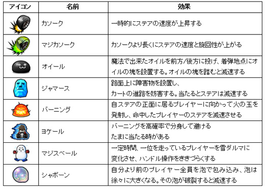 画像集#001のサムネイル/ゲームポット,「オンラインカート ステアDASH」のオープンβテストを10月17日にスタート