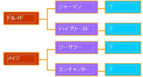 画像集#002のサムネイル/「ドルアーガの塔」で本日,2次職などが実装される大型アップデートを実施
