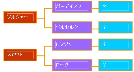 画像集#003のサムネイル/「ドルアーガの塔」で本日,2次職などが実装される大型アップデートを実施
