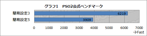 #029Υͥ/PRۡPSO2ץץ쥤ࡼӡǳǧ뤽μϡɥѥΡNote Galleria QF875פϡⵡǽĹǽʥޡΡPCä