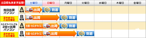 画像ギャラリー No.001のサムネイル画像 / ドスパラ,ゲーマー向けPC「GALLERIA」の3製品を注文当日の出荷に対応