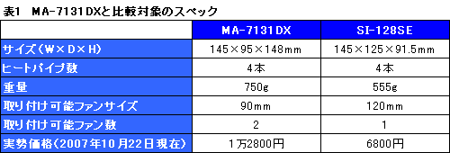 #021Υͥ/ڥǻCPU顼MA-7131DXפΥӥ塼Ǻ