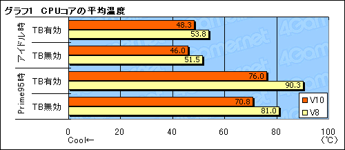 #018Υͥ/ڥܤCooler Master緿CPU顼V10פäƤߤ˻Ū򴹥ݡ