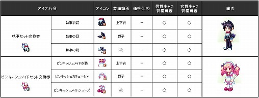 画像集#002のサムネイル/メイド&執事衣装,さらにキョンシー衣装が「ラテール」に登場