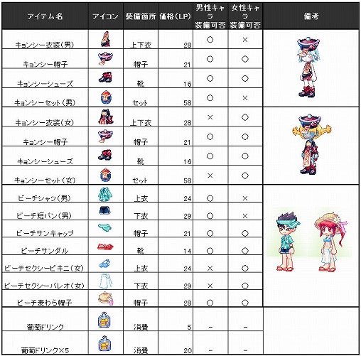 画像集#006のサムネイル/メイド&執事衣装,さらにキョンシー衣装が「ラテール」に登場