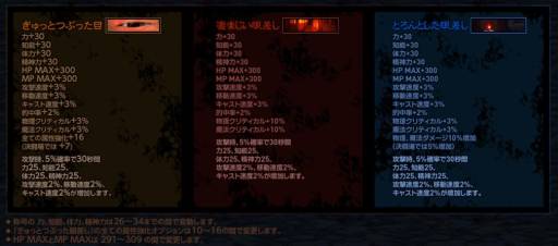 画像ギャラリー No.005のサムネイル画像 / 「アラド戦記」で“ハロウィーンパッケージ”の販売が開始。期間限定ダンジョンも