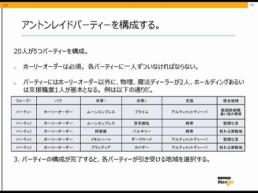 画像ギャラリー No.020のサムネイル画像 / 「アラド戦記」初の大人数コンテンツ「アントンレイド」の先行体験会が開催。5つのパーティが協力して突破する高難度ダンジョンに上級プレイヤーも苦戦