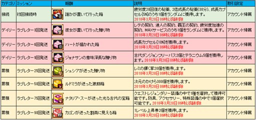 画像ギャラリー No.009のサムネイル画像 / 「アラド戦記」,エピック装備を獲得できるイベントが開催