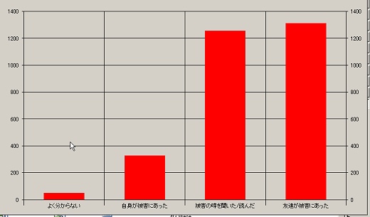 画像ギャラリー No.001のサムネイル画像 / 「The Tower of AION」,事前アンケートデータからアカウントハックの傾向を検証する