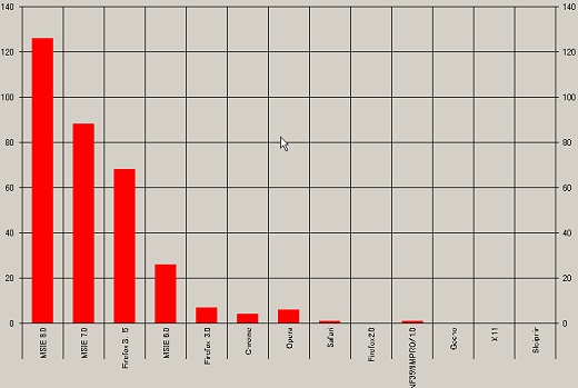 画像ギャラリー No.002のサムネイル画像 / 「The Tower of AION」,事前アンケートデータからアカウントハックの傾向を検証する
