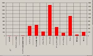 画像ギャラリー No.003のサムネイル画像 / 「The Tower of AION」,事前アンケートデータからアカウントハックの傾向を検証する