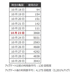 Episode 4.0פǤο饹˴ؤ鸫AIONפ괬ȺˤĤơĥ˥󥿥ӥ塼